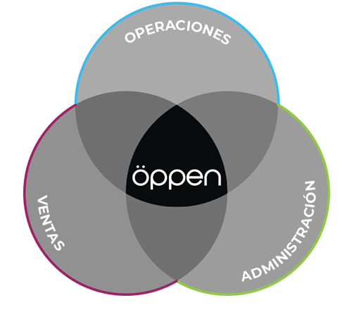 öppen.io software para Mayoristas