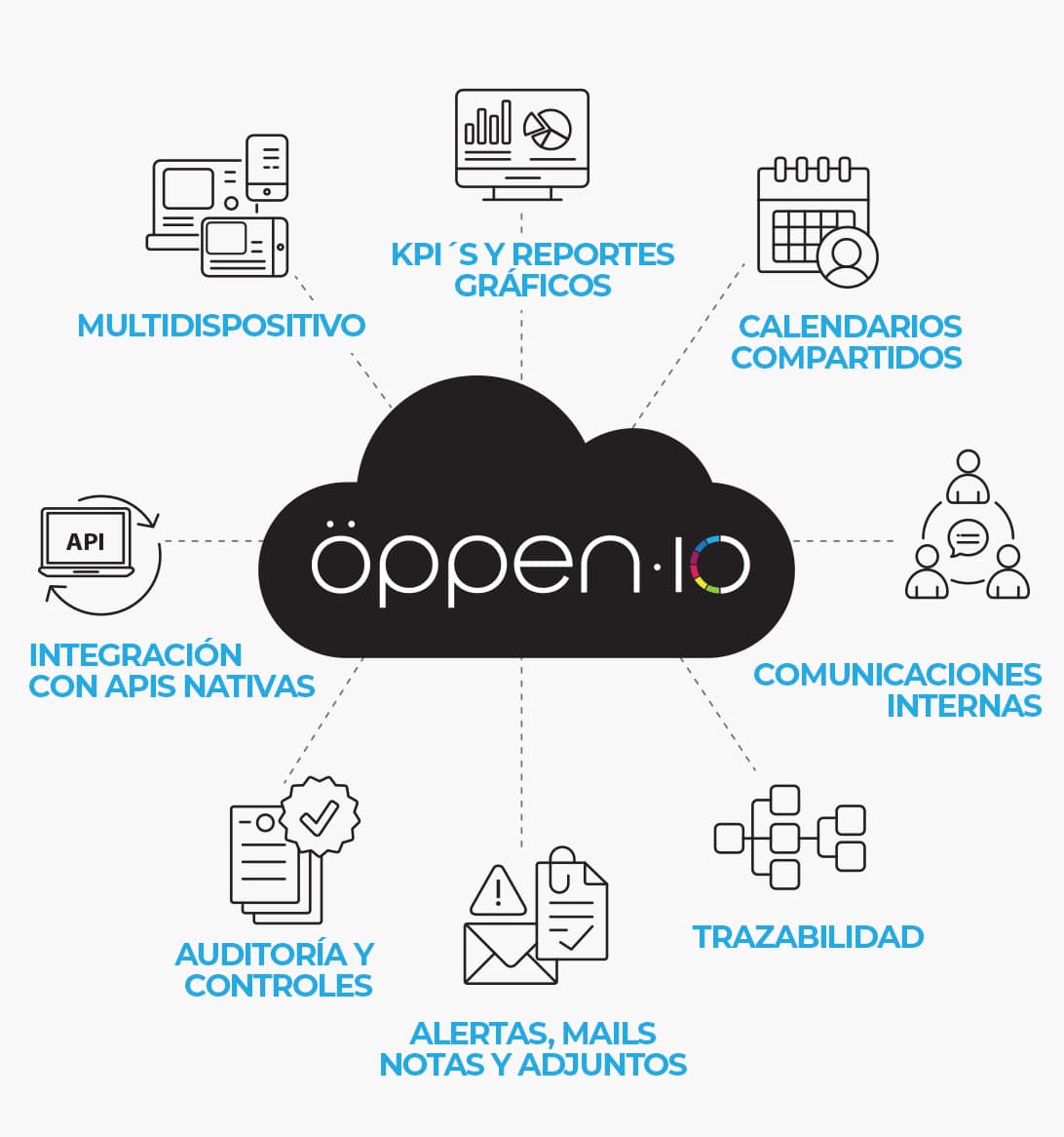 öppen.io software para Mayoristas