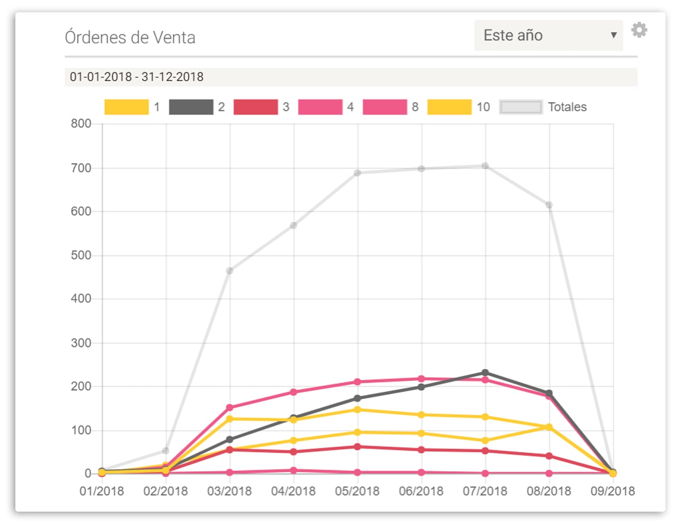 Reporting en tiempo real